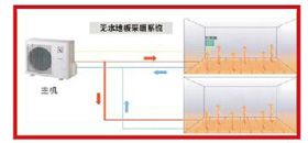什么是無(wú)水地暖？無(wú)水地暖的優(yōu)點(diǎn)？